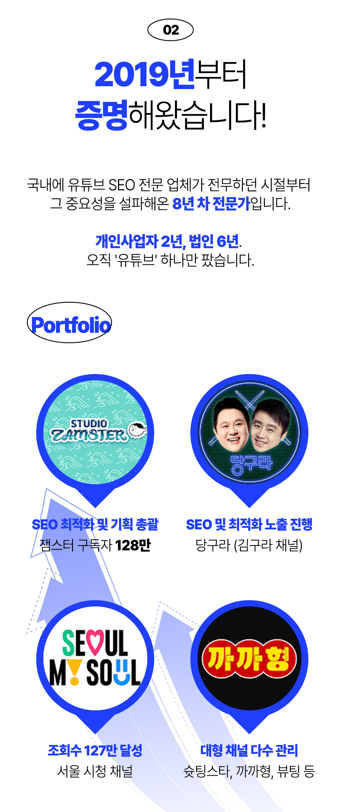 유튜브 SEO 세팅 후 조회수 1200% 상승한 비밀 [성공사례 포트폴리오]